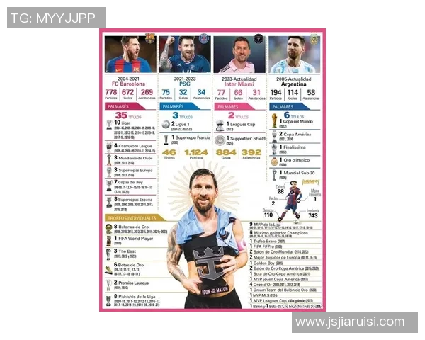 足球传奇第二人:解析梅西如何继承马拉多纳精神成就伟大球员 足球传奇第二人:解析梅西如何继承马拉多纳精神成就伟大球员